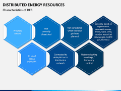 Distributed Energy Resources PPT Slide 6