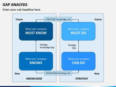 Gap Analysis PPT Slide 5