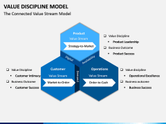 Value Discipline Model PPT Slide 8