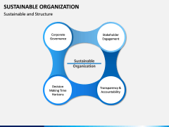 Sustainable Organization PPT Slide 2