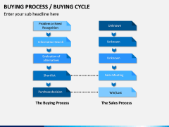Buying Cycle PPT Slide 16
