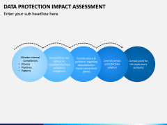 Data Protection Impact Assessment (DPIA) PPT Slide 7