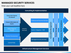 Managed Security Services PPT Slide 4