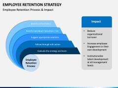 Employee Retention Strategy PPT slide 13