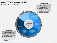 Competency Management PPT Slide 7