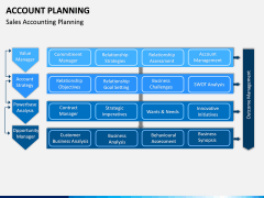 Account Planning PPT Slide 5