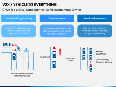 Vehicle to Everything (V2X) PPT Slide 5