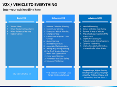 Vehicle to Everything (V2X) PPT Slide 7