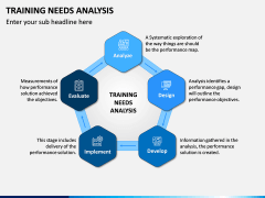 Training Needs Analysis PPT Slide 4