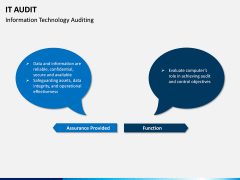 IT Audit PPT Slide 2