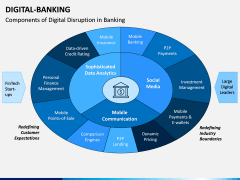 Digital Banking PPT Slide 6