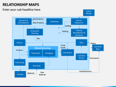 Relationship Maps PPT Slide 4