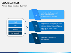 Cloud Services PPT Slide 12