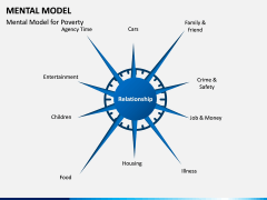 Mental Model PPT Slide 10