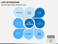 Cost Optimization PPT Slide 6