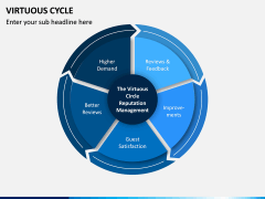 Virtuous Cycle PPT Slide 6
