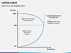 Laffer Curve PPT Slide 9
