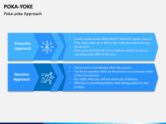 Poka Yoke PPT Slide 6