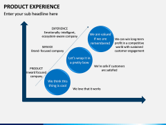Product Experience PPT Slide 9