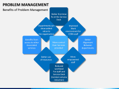 Problem Management PPT slide 15