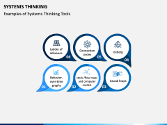 Systems Thinking PPT Slide 8