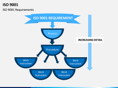ISO 9001 PPT Slide 4