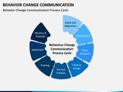 Behavior Change Communication PPT Slide 3