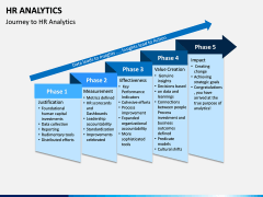 HR Analytics PPT Slide 5