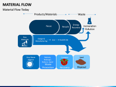 Material Flow PPT Slide 4
