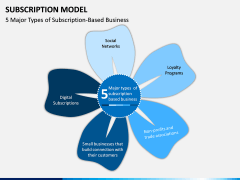 Subscription Model PPT Slide 6