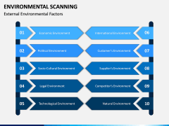 Environmental Scanning PPT Slide 9