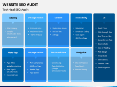 Website SEO Audit PPT Slide 5