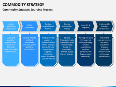 Commodity Strategy PPT Slide 5