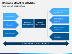 Managed Security Services PPT Slide 11