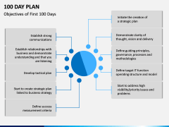 100 Day Plan PPT Slide 18