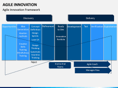 Agile Innovation PPT Slide 11