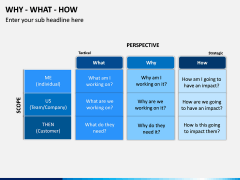 Why What How PPT Slide 6