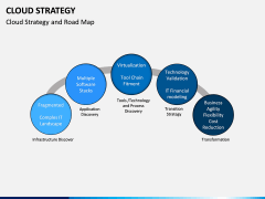 Cloud Strategy PPT Slide 11
