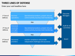 Three Lines of Defense PPT Slide 10