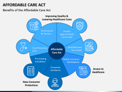 Affordable Care Act PPT Slide 2