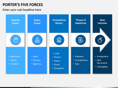 Porter's 5 Forces PPT Slide 2