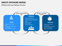 Onsite Offshore Model PPT Slide 10