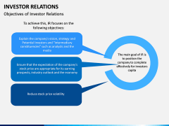 Investor Relations PPT Slide 6