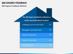 360 Degree Feedback PPT Slide 5