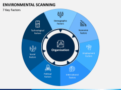 Environmental Scanning PPT Slide 11