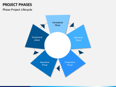 Project Phases PPT Slide 5