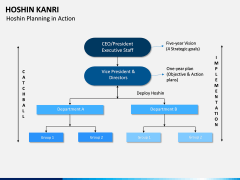 Hoshin Kanri PPT Slide 16