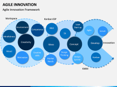 Agile Innovation PPT Slide 1