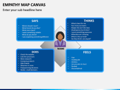Empathy Map Canvas PPT Slide 3