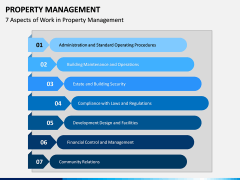 Property Management PPT Slide 3